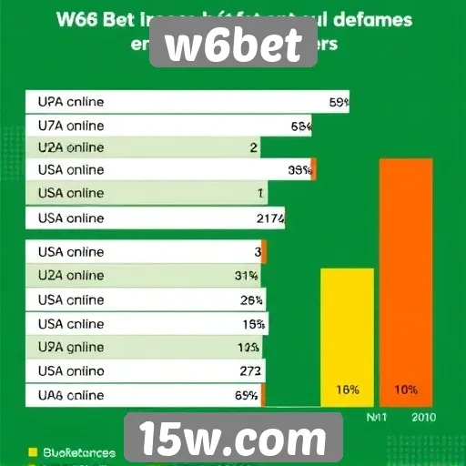 Estatísticas de uso do w6bet entre jogadores